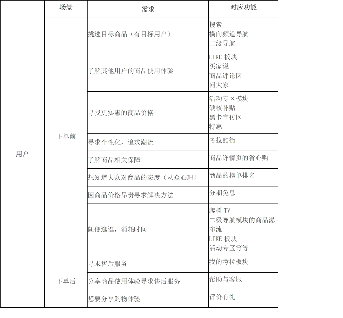 详解考拉海购,看跨境电商行业