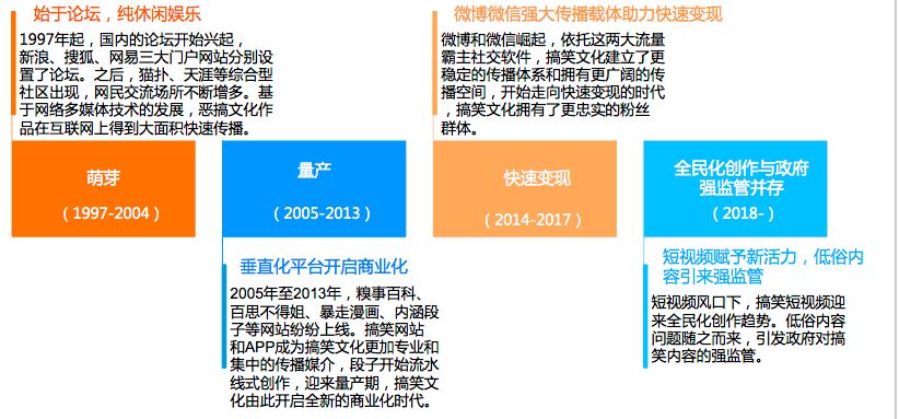 “皮皮虾”app的产品分析报告：解析产品设计与