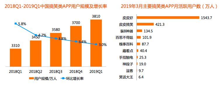 “皮皮虾”app的产品分析报告：解析产品设计与