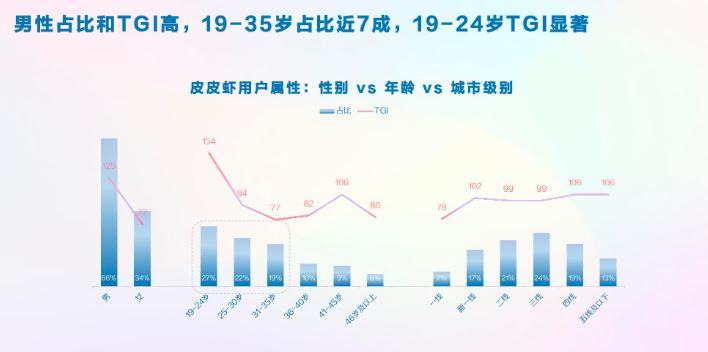 “皮皮虾”app的产品分析报告：解析产品设计与