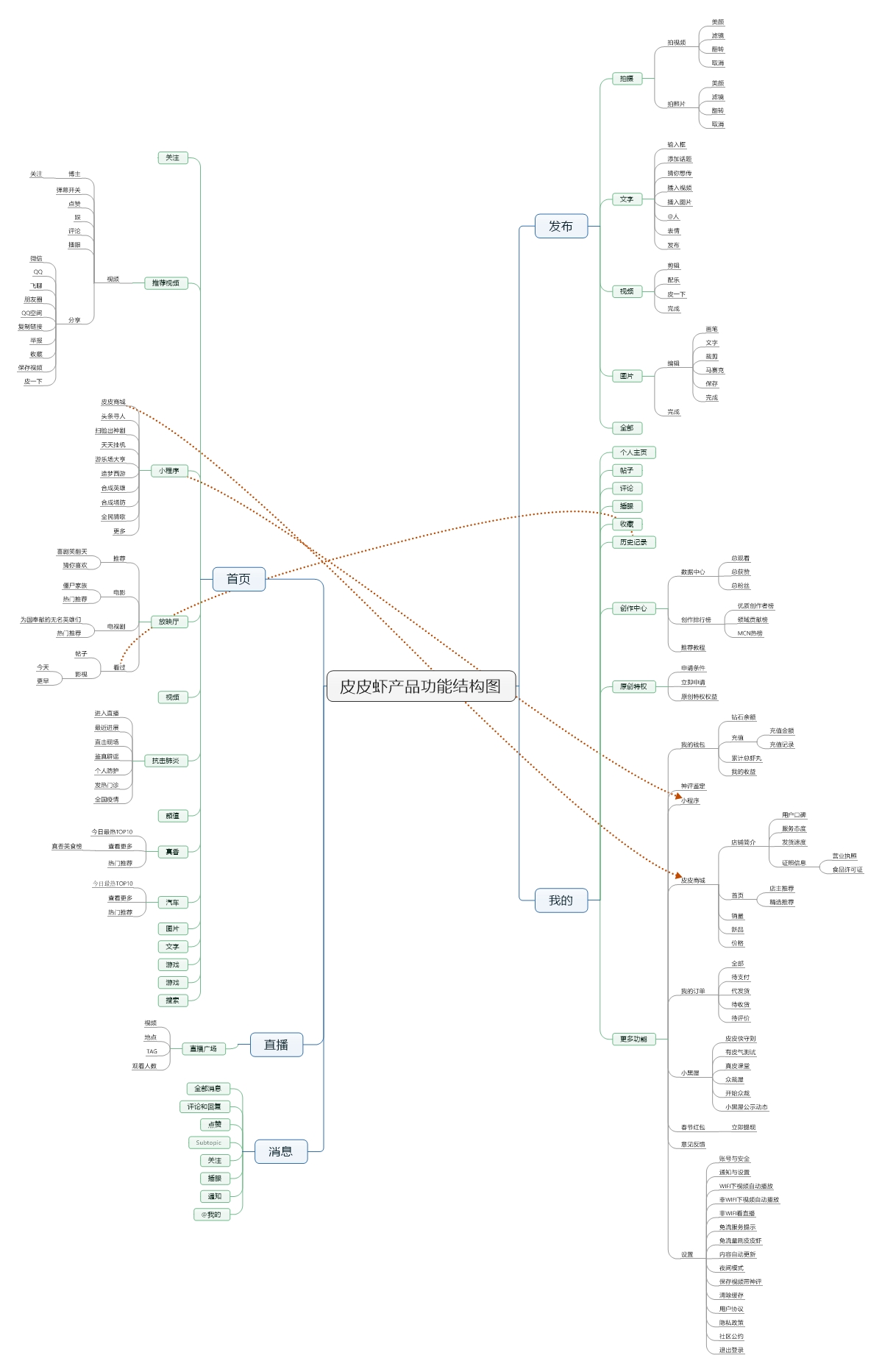 “皮皮虾”app的产品分析报告：解析产品设计与
