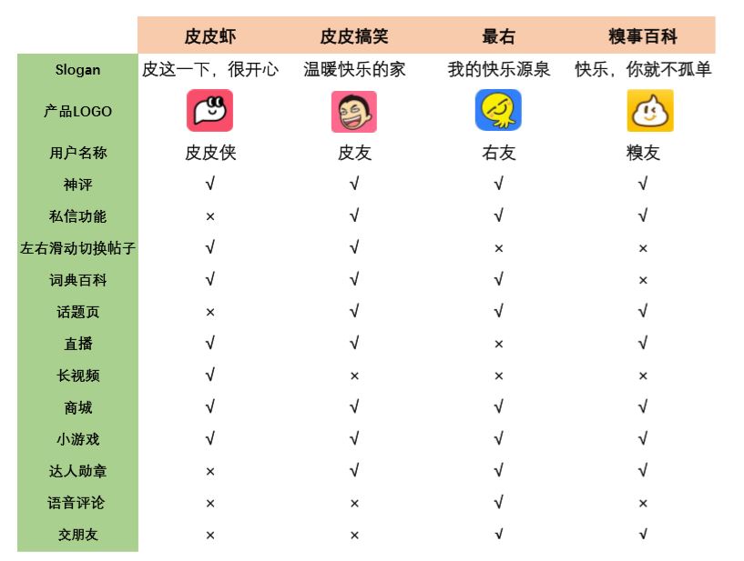 “皮皮虾”app的产品分析报告：解析产品设计与