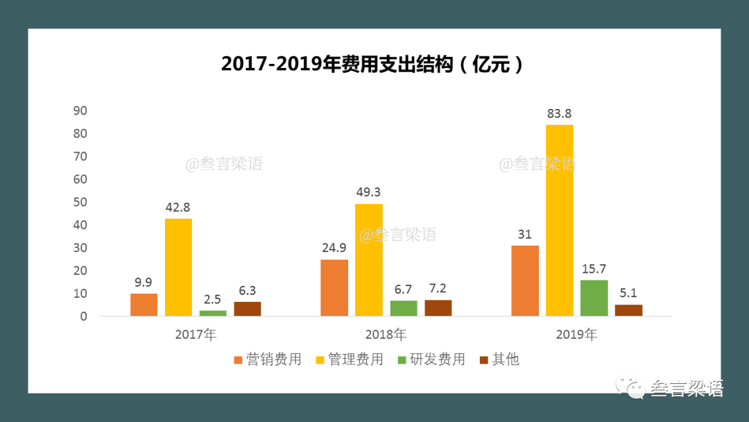 如果链家不只是房产中介,还能是什么?