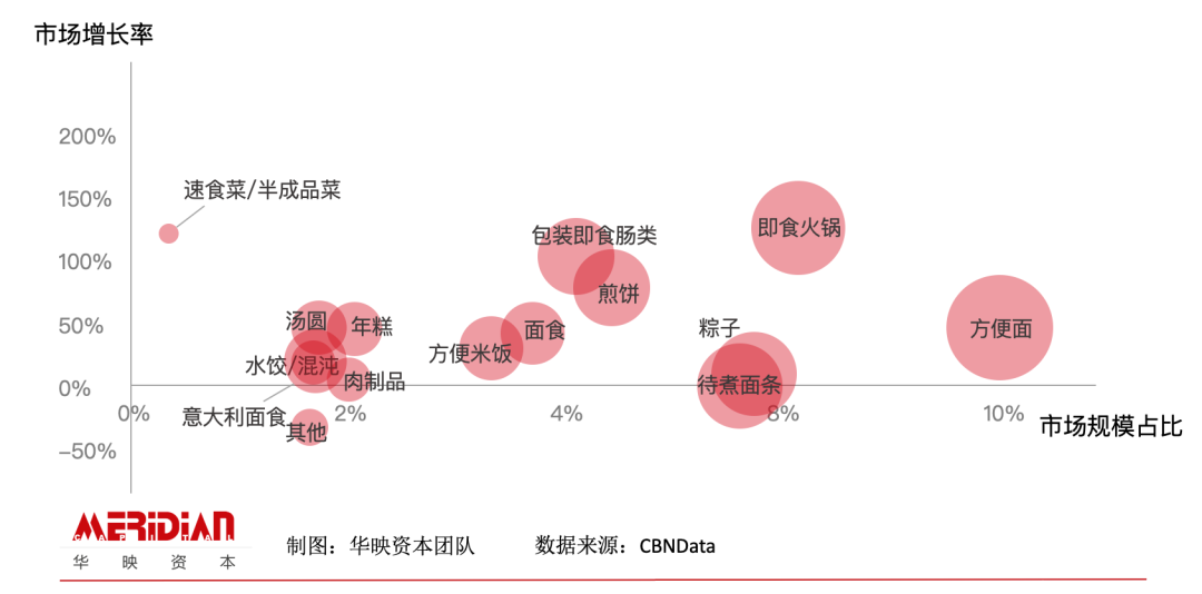 探秘方便速食赛道:你为螺蛳粉和自嗨锅上头了
