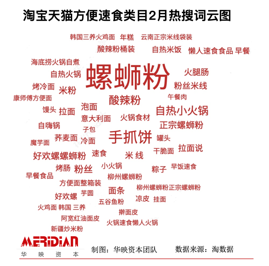 探秘方便速食赛道:你为螺蛳粉和自嗨锅上头了