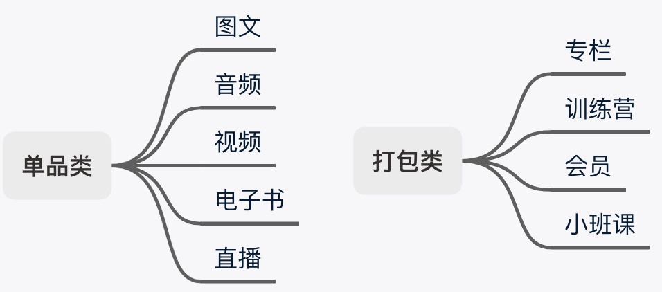 从小鹅通后台系统设计,看新教育服务