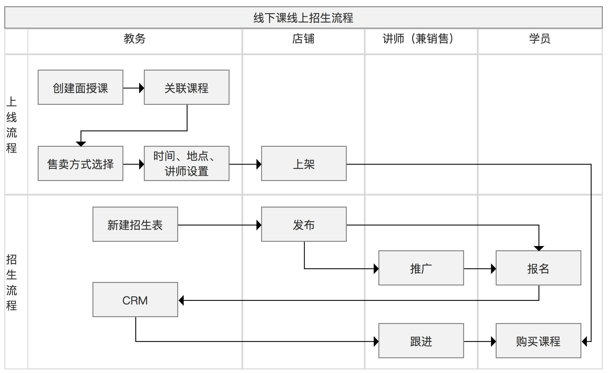 从小鹅通后台系统设计,看新教育服务