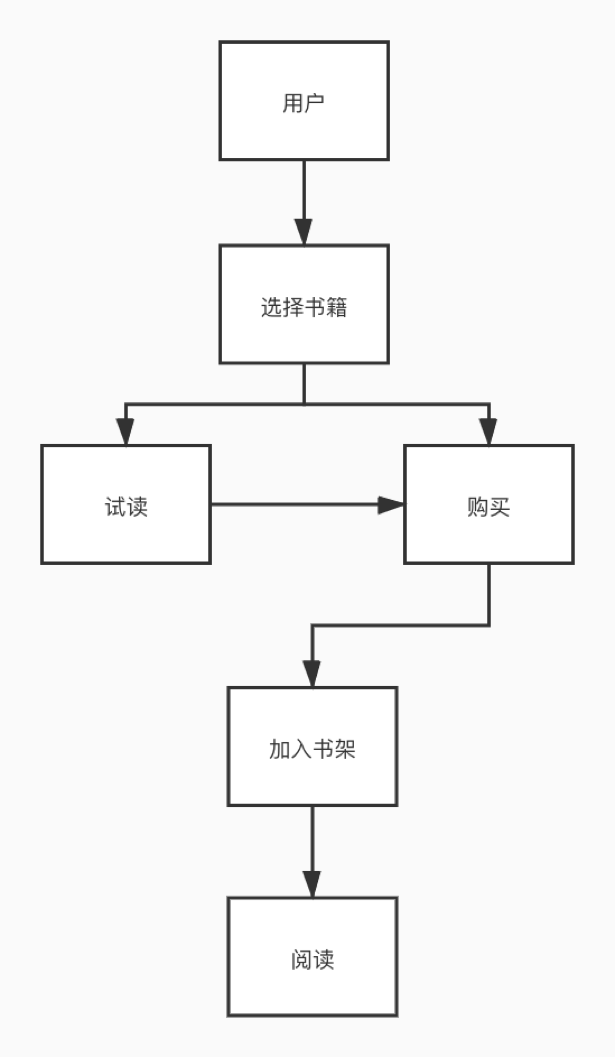“微信读书”调研报告:信息大爆炸时代下的一