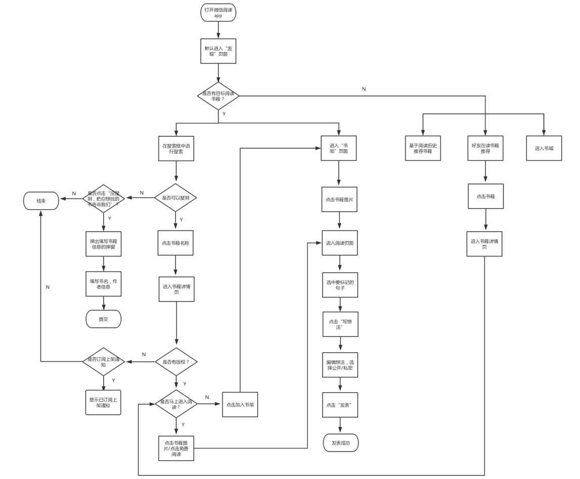 “微信读书”调研报告:信息大爆炸时代下的一