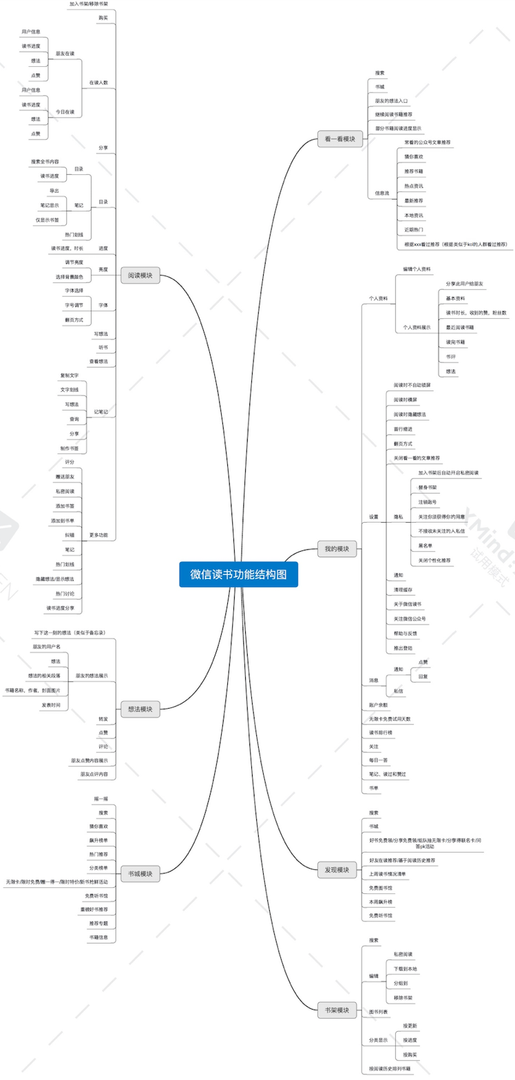 “微信读书”调研报告:信息大爆炸时代下的一