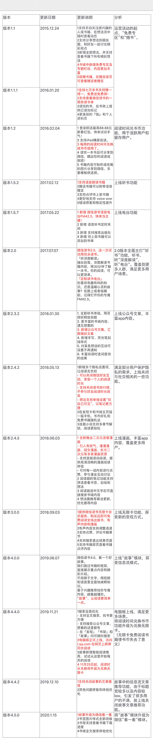 “微信读书”调研报告:信息大爆炸时代下的一