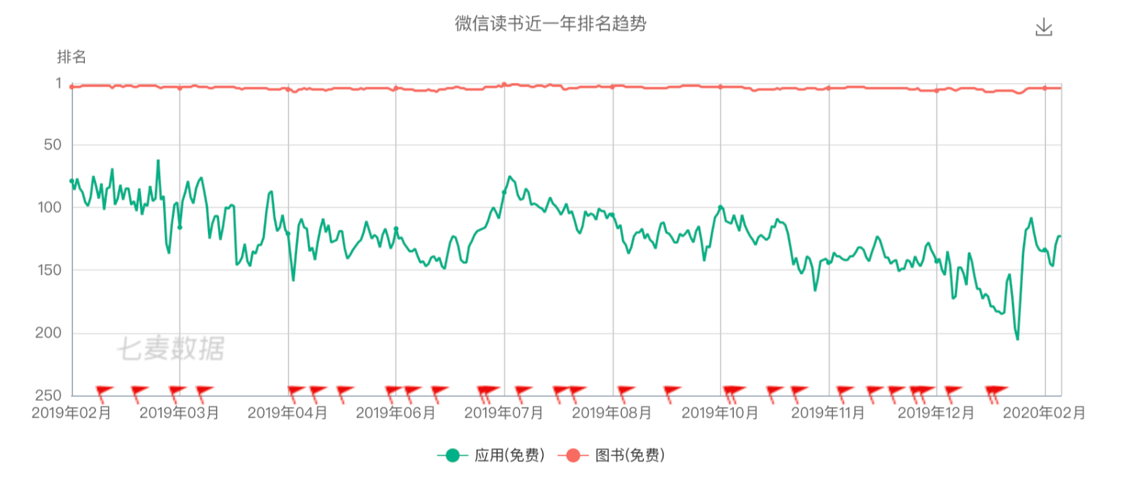 “微信读书”调研报告:信息大爆炸时代下的一