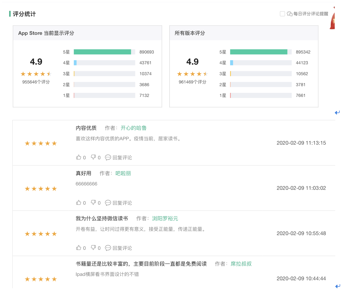 “微信读书”调研报告:信息大爆炸时代下的一