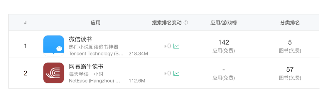 “微信读书”调研报告:信息大爆炸时代下的一