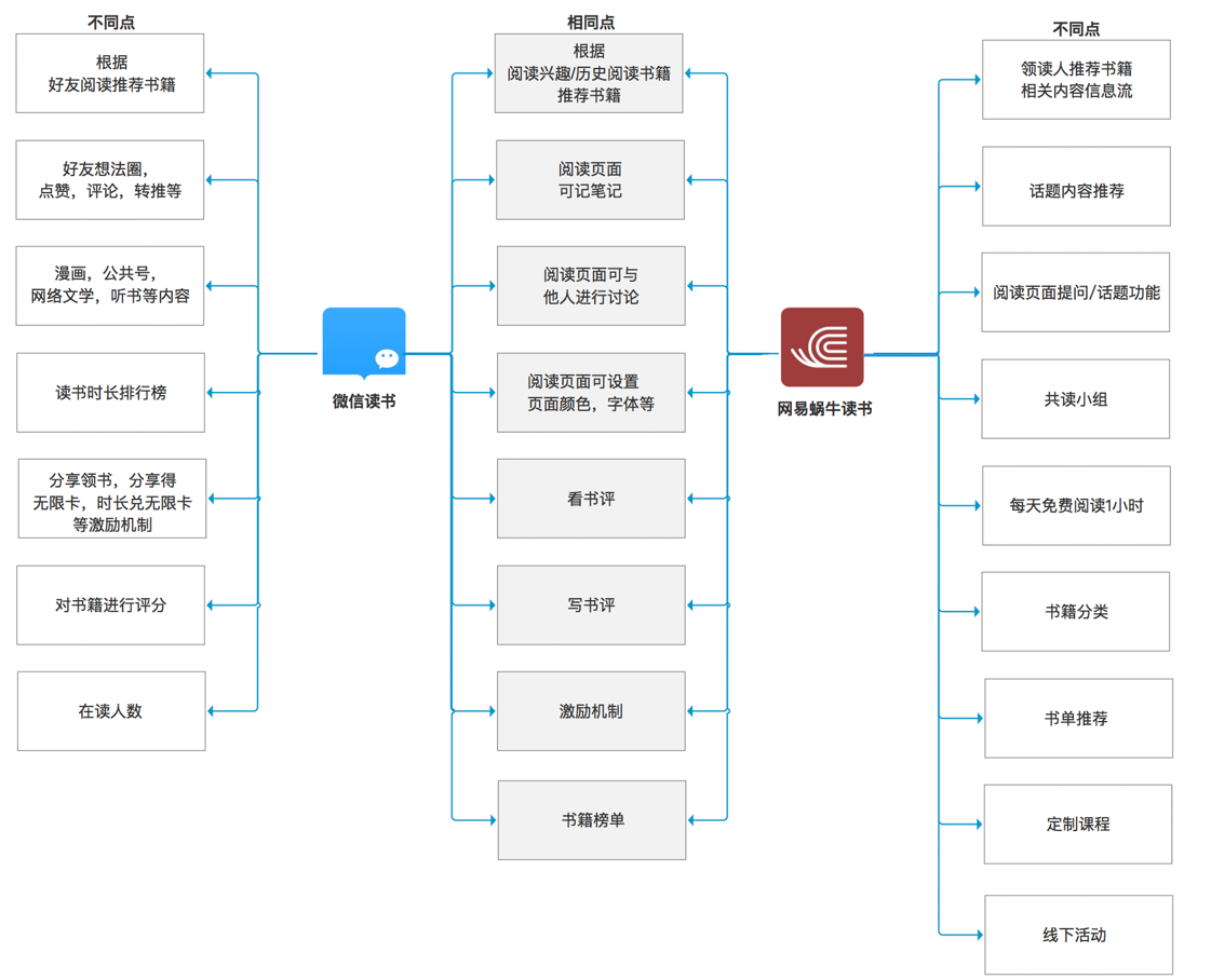 “微信读书”调研报告:信息大爆炸时代下的一