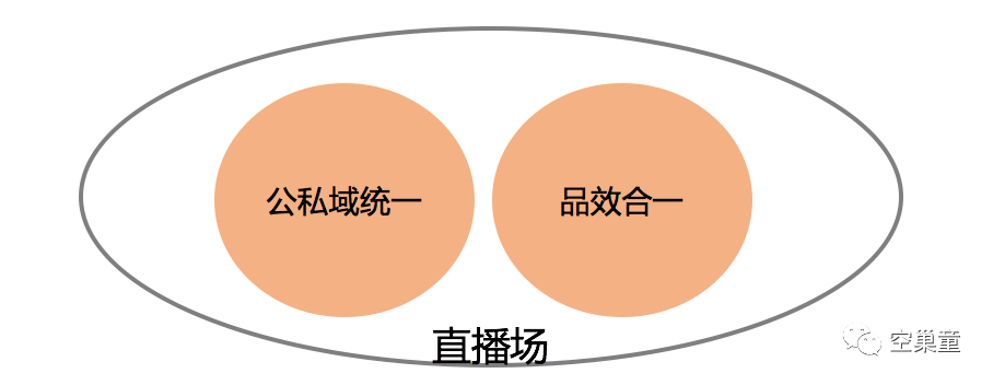 直播电商是风口还是趋势?成功实操后我有了结