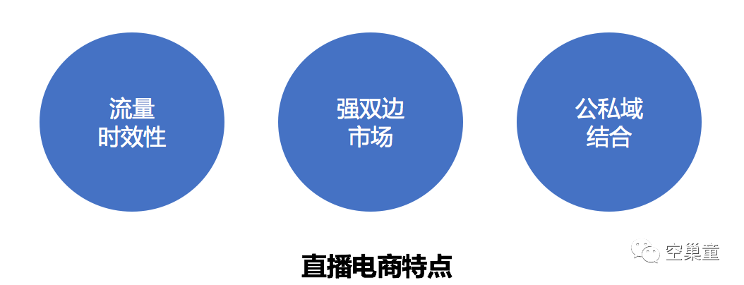 直播电商是风口还是趋势?成功实操后我有了结