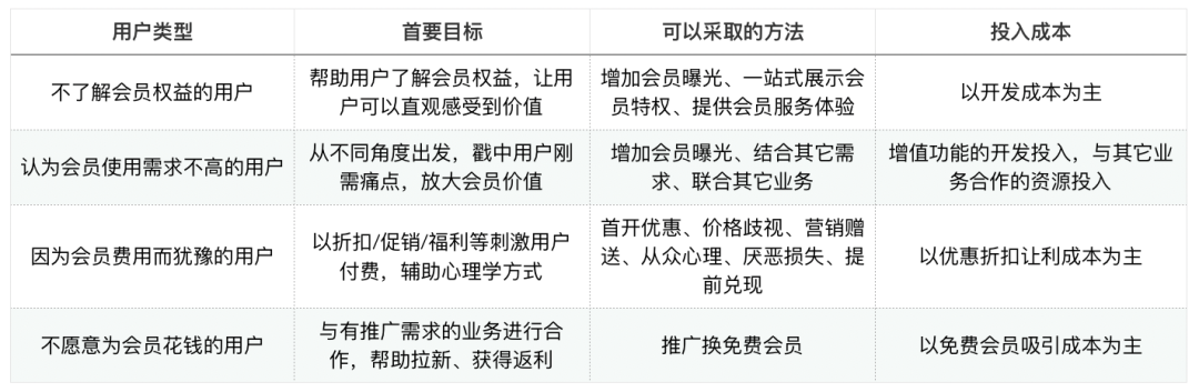 QQ音乐 网易云音乐,付费用户的运营探索