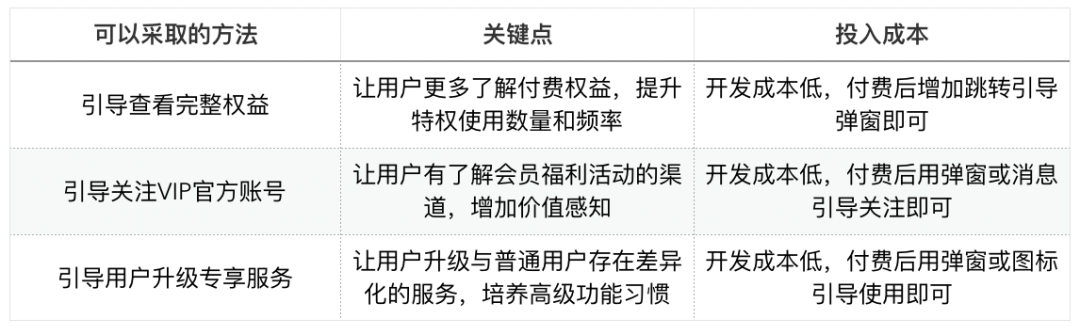 QQ音乐 网易云音乐,付费用户的运营探索