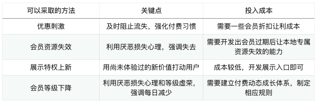 QQ音乐 网易云音乐,付费用户的运营探索