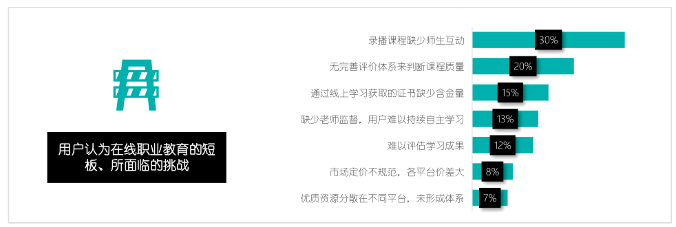 教育转型需求下的市场分析报告