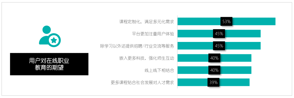 教育转型需求下的市场分析报告