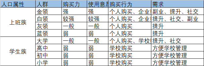 教育转型需求下的市场分析报告
