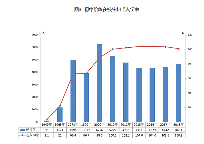 教育转型需求下的市场分析报告