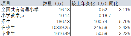 教育转型需求下的市场分析报告