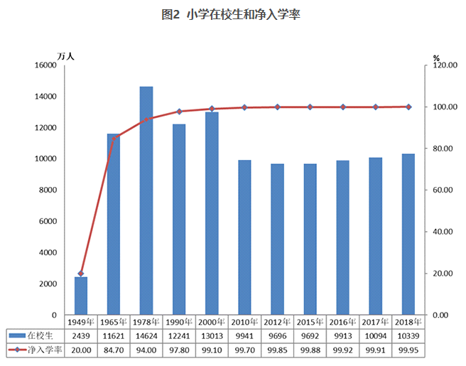 教育转型需求下的市场分析报告