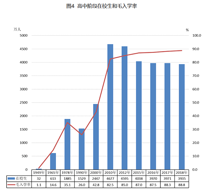 教育转型需求下的市场分析报告