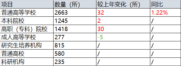 教育转型需求下的市场分析报告