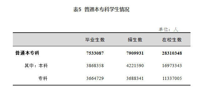 教育转型需求下的市场分析报告