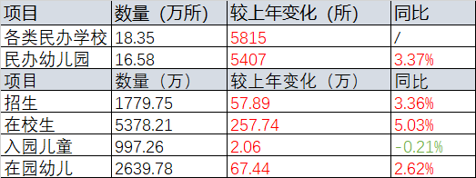 教育转型需求下的市场分析报告