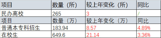 教育转型需求下的市场分析报告