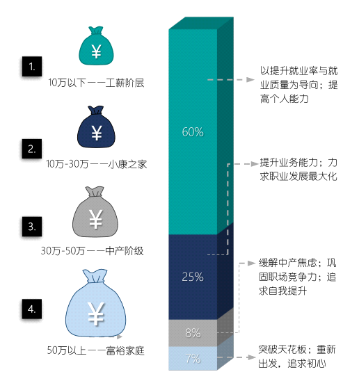 教育转型需求下的市场分析报告