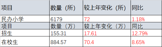 教育转型需求下的市场分析报告