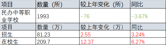 教育转型需求下的市场分析报告