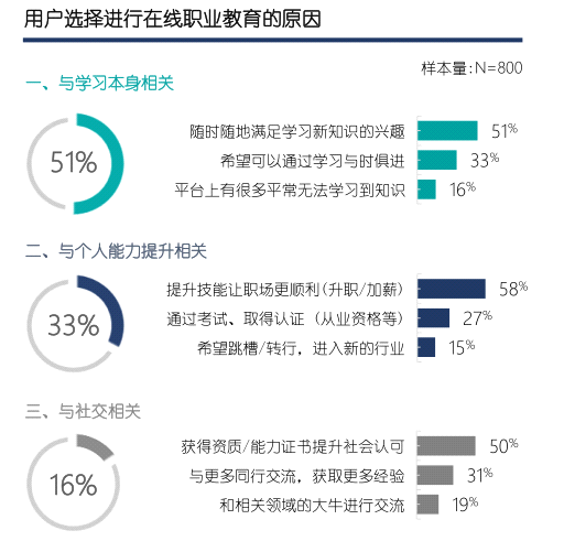 教育转型需求下的市场分析报告