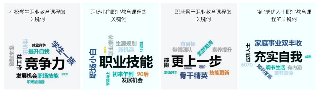 教育转型需求下的市场分析报告