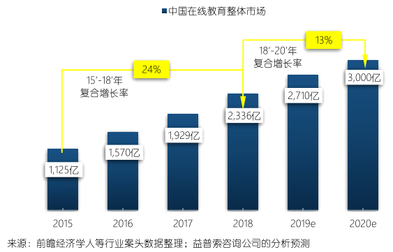 教育转型需求下的市场分析报告