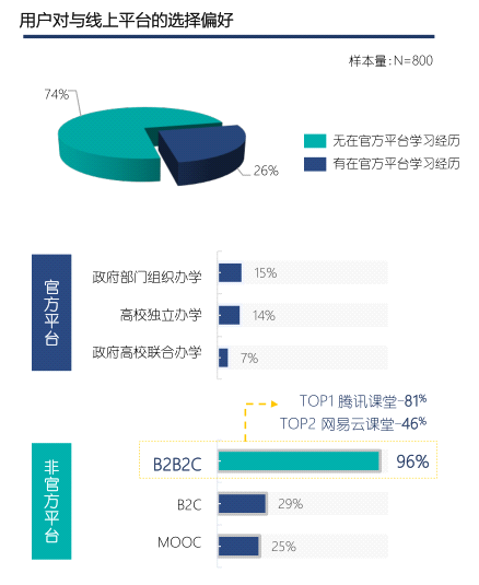 教育转型需求下的市场分析报告