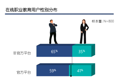 教育转型需求下的市场分析报告