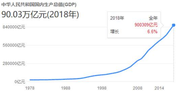 教育转型需求下的市场分析报告