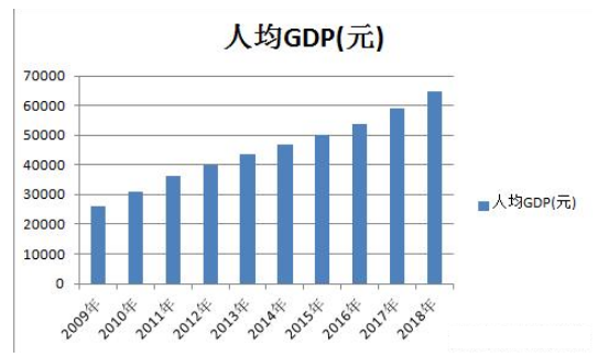 教育转型需求下的市场分析报告