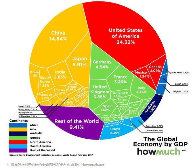 教育转型需求下的市场分析报告