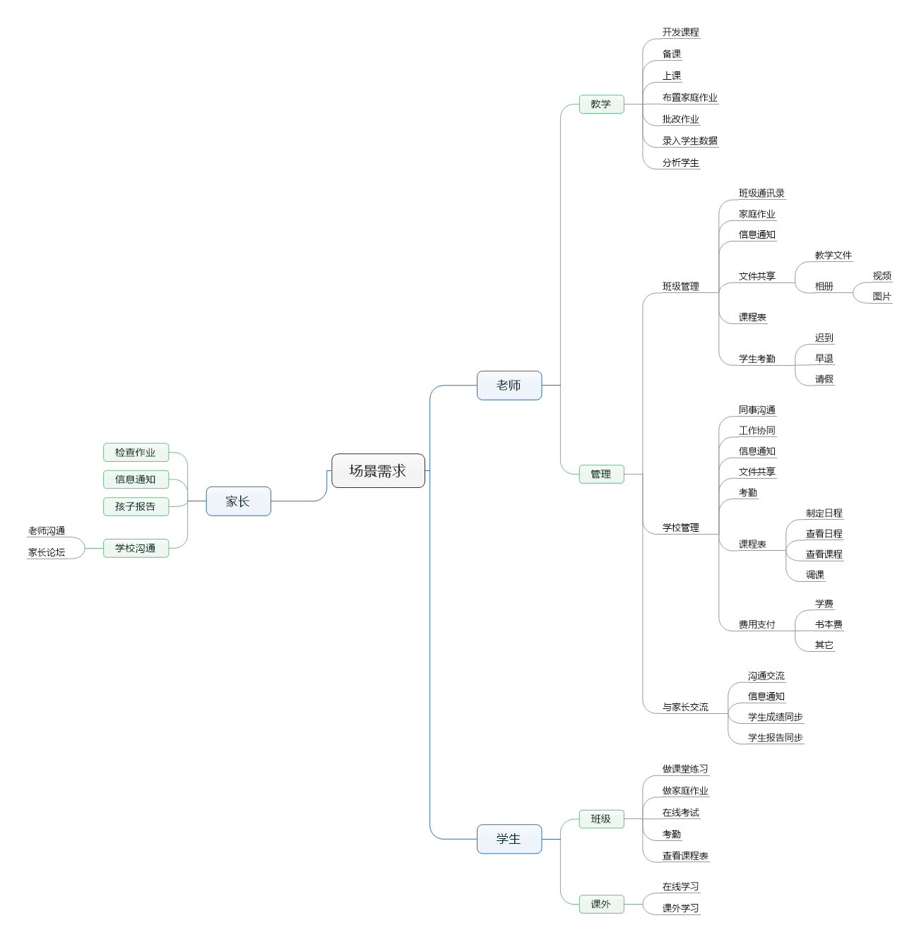 教育转型需求下的市场分析报告