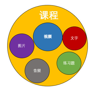 教育转型需求下的市场分析报告