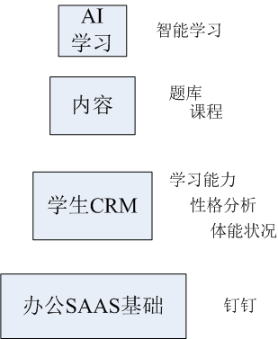 教育转型需求下的市场分析报告