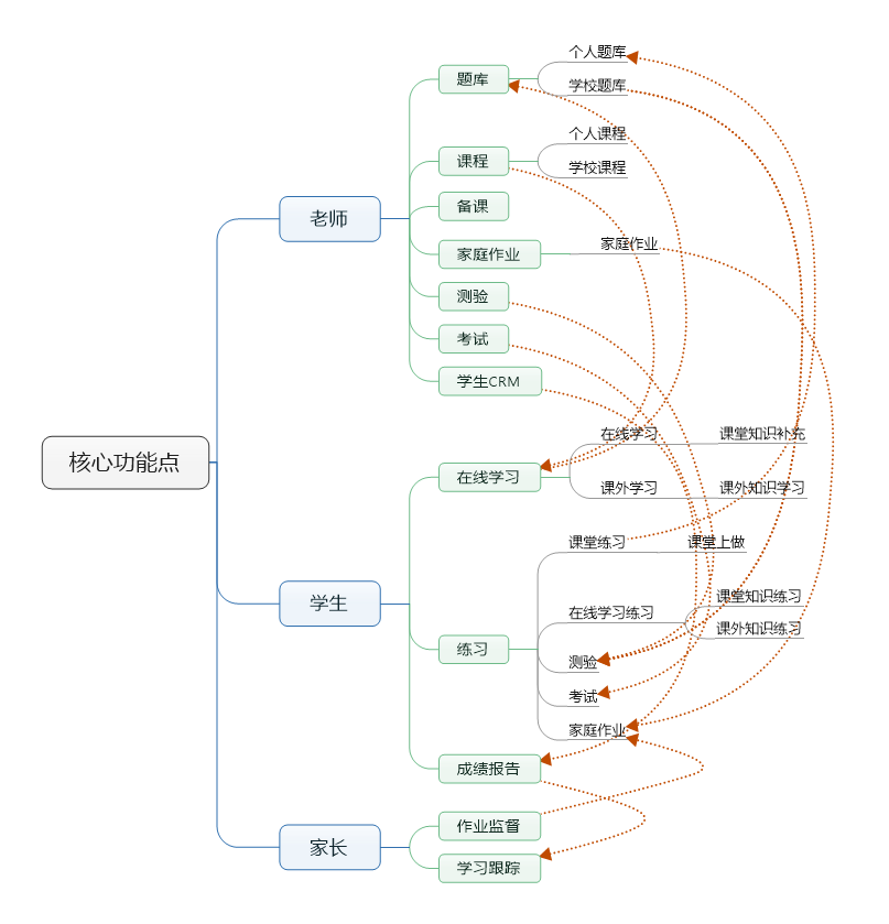 教育转型需求下的市场分析报告
